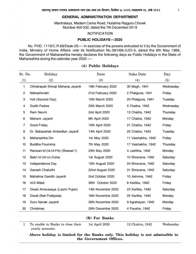 Maharashtra Govt Issues List Of Public Holidays For 2020 Public Holidays News